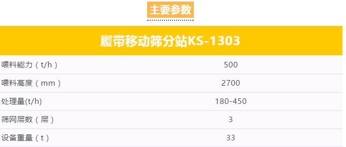 履帶移動(dòng)篩分站產(chǎn)能大、環(huán)保、低能耗